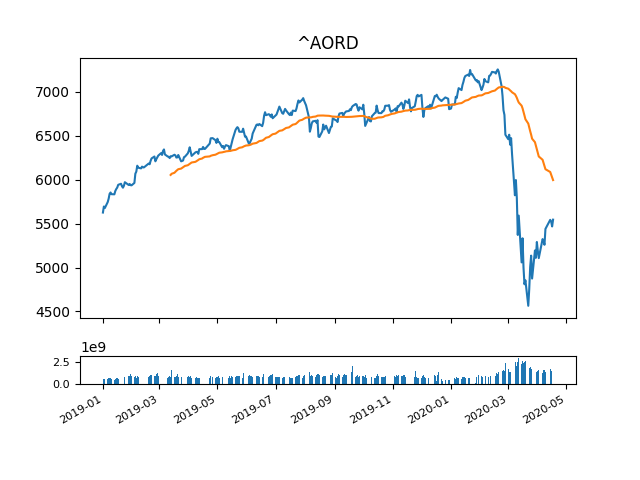 matplotlib Python data
